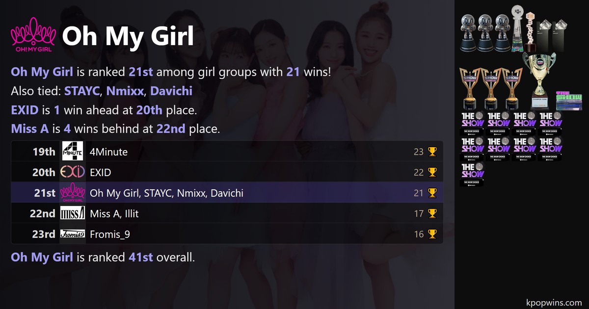Oh My Girl